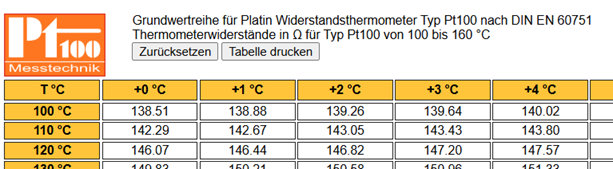 Bild Tabelle Grundwertreihe Pt100